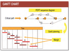 Gantt Chart